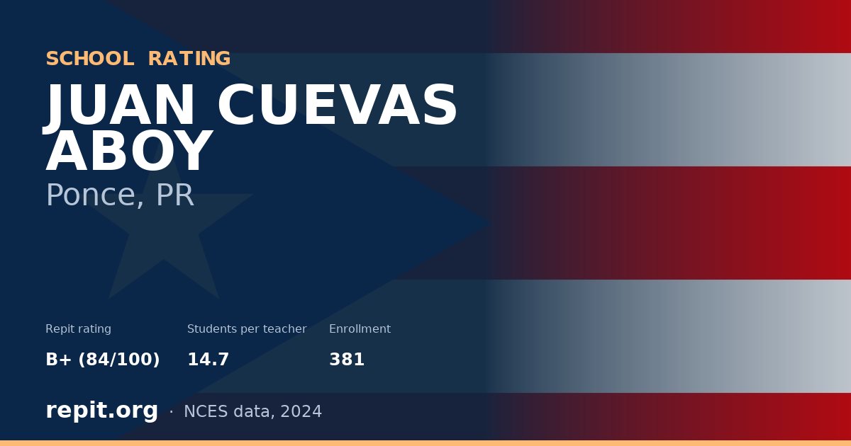 JUAN CUEVAS ABOY, Ponce, PR — Repit school rating B+ (84/100)