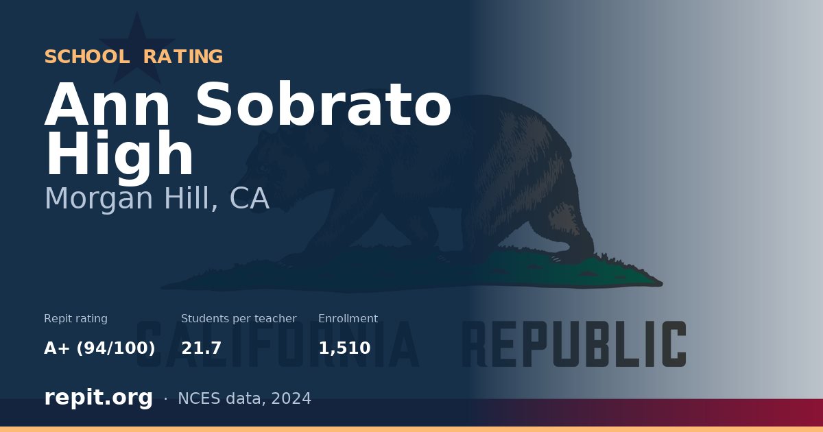 Ann Sobrato High, Morgan Hill, CA — Repit school rating A+ (94/100)