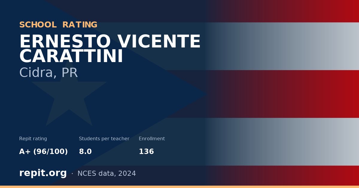 ERNESTO VICENTE CARATTINI, Cidra, PR — Repit school rating A+ (96/100)