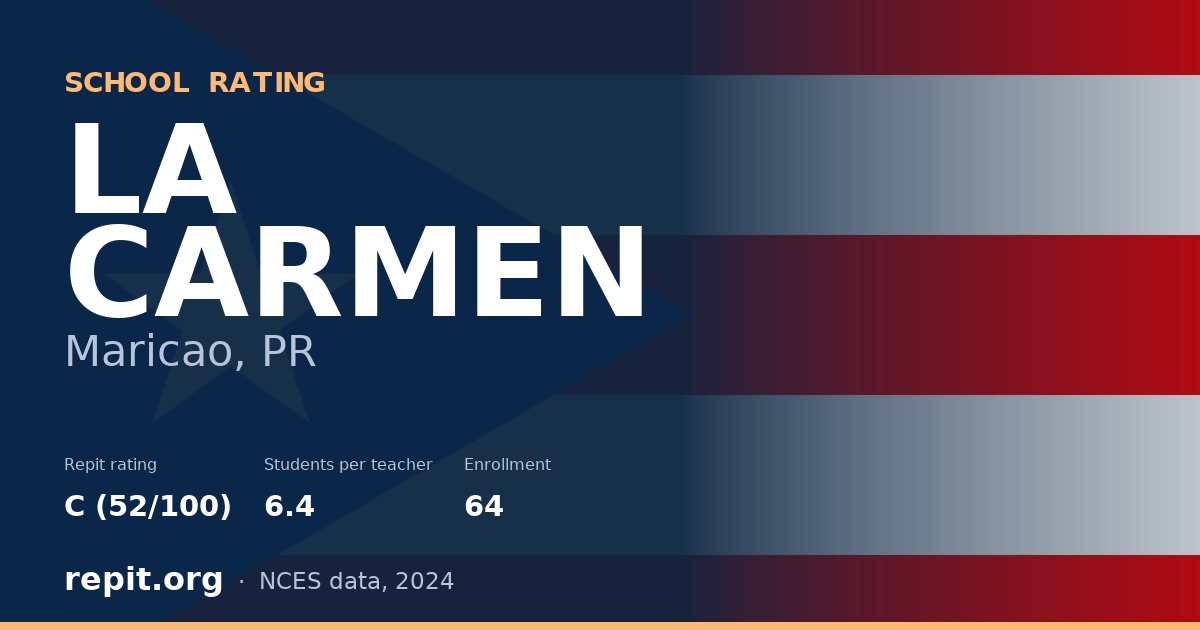 LA CARMEN, Maricao, PR — Repit school rating C (52/100)
