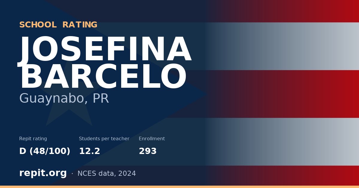 JOSEFINA BARCELO, Guaynabo, PR — Repit school rating D (48/100)