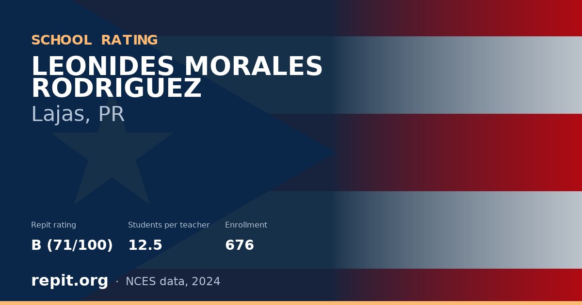 LEONIDES MORALES RODRIGUEZ, Lajas, PR — Repit school rating B (71/100)