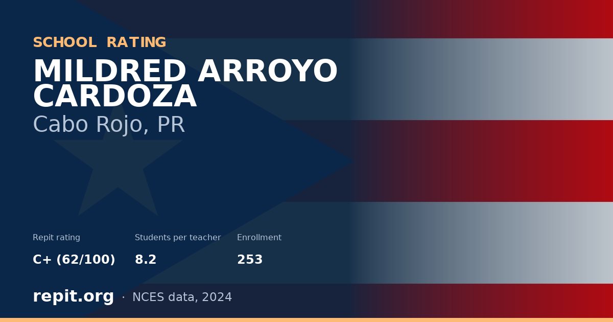 MILDRED ARROYO CARDOZA, Cabo Rojo, PR — Repit school rating C+ (62/100)