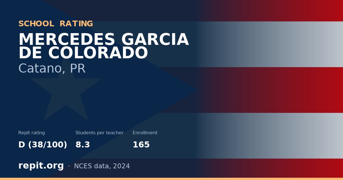 MERCEDES GARCIA DE COLORADO, Catano, PR — Repit school rating D (38/100)