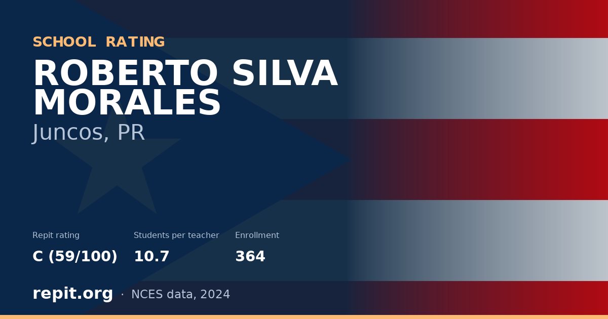 ROBERTO SILVA MORALES, Juncos, PR — Repit school rating C (59/100)