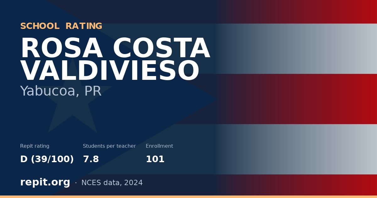 ROSA COSTA VALDIVIESO, Yabucoa, PR — Repit school rating D (39/100)