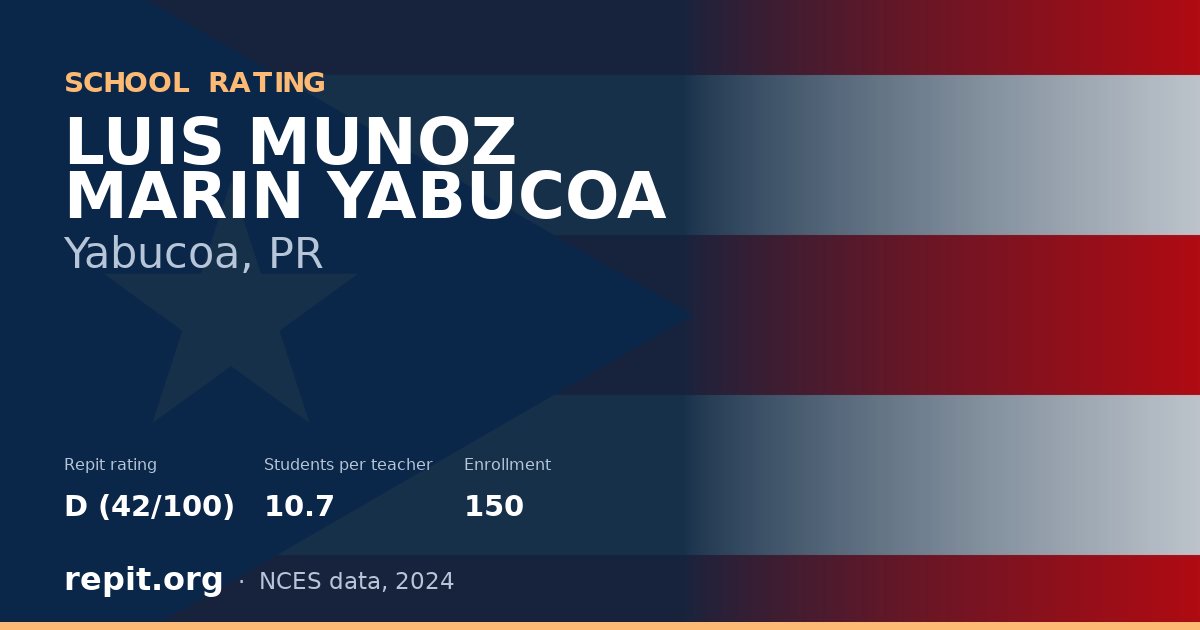 LUIS MUNOZ MARIN YABUCOA, Yabucoa, PR — Repit school rating D (42/100)