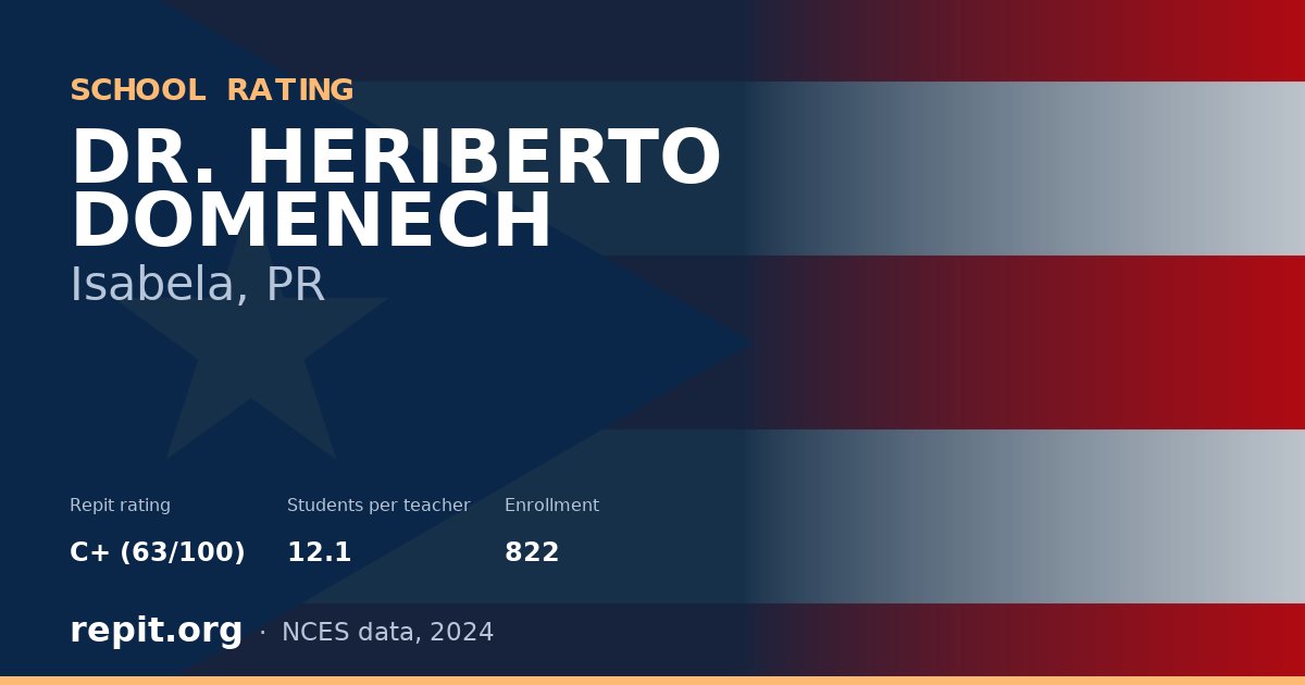 DR. HERIBERTO DOMENECH, Isabela, PR — Repit school rating C+ (63/100)