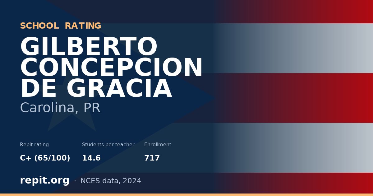 GILBERTO CONCEPCION DE GRACIA, Carolina, PR — Repit school rating C+ (65/100)