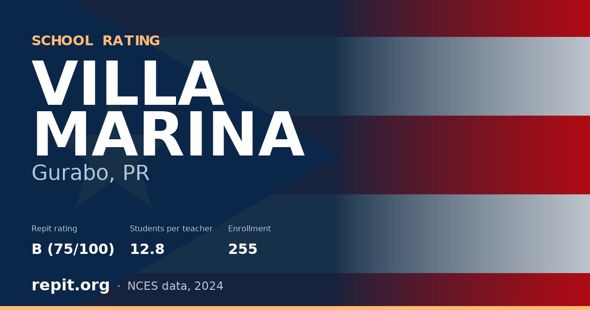 VILLA MARINA, Gurabo, PR — Repit school rating B (75/100)