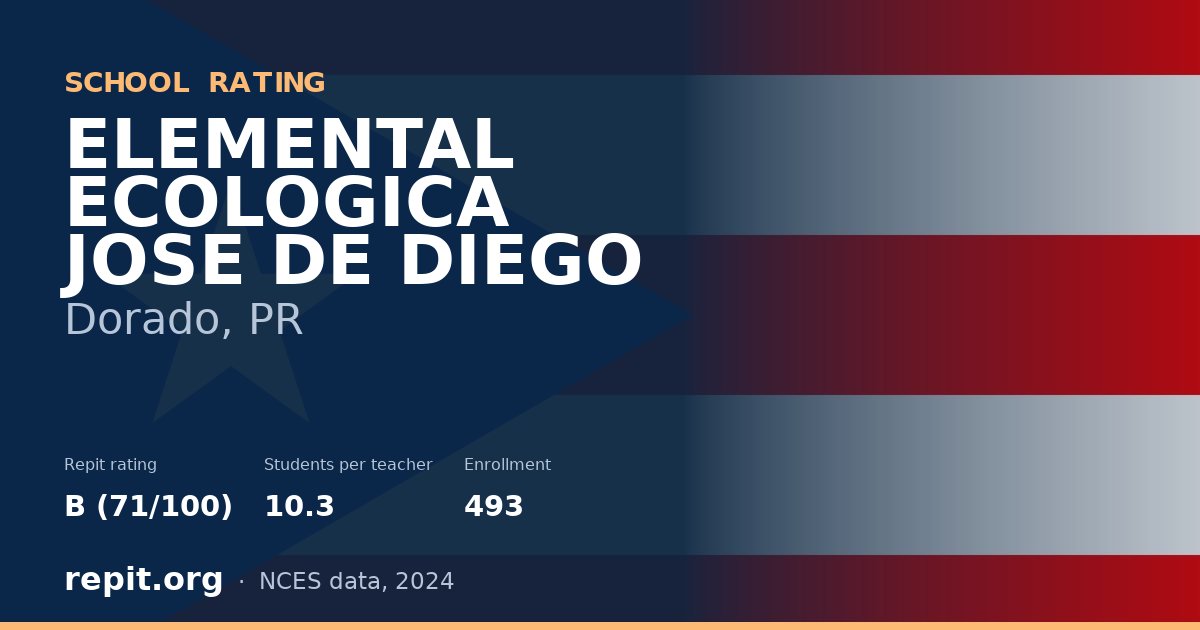 ELEMENTAL ECOLOGICA JOSE DE DIEGO, Dorado, PR — Repit school rating B (71/100)