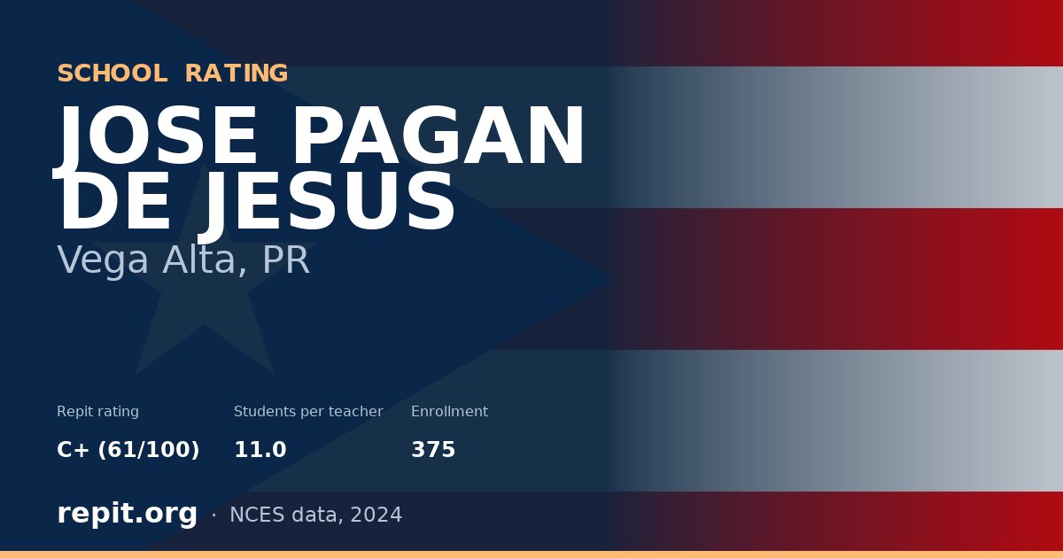 JOSE PAGAN DE JESUS, Vega Alta, PR — Repit school rating C+ (61/100)