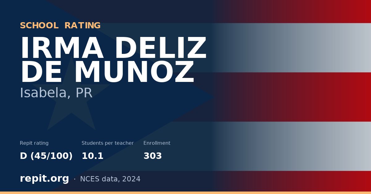 IRMA DELIZ DE MUNOZ, Isabela, PR — Repit school rating D (45/100)