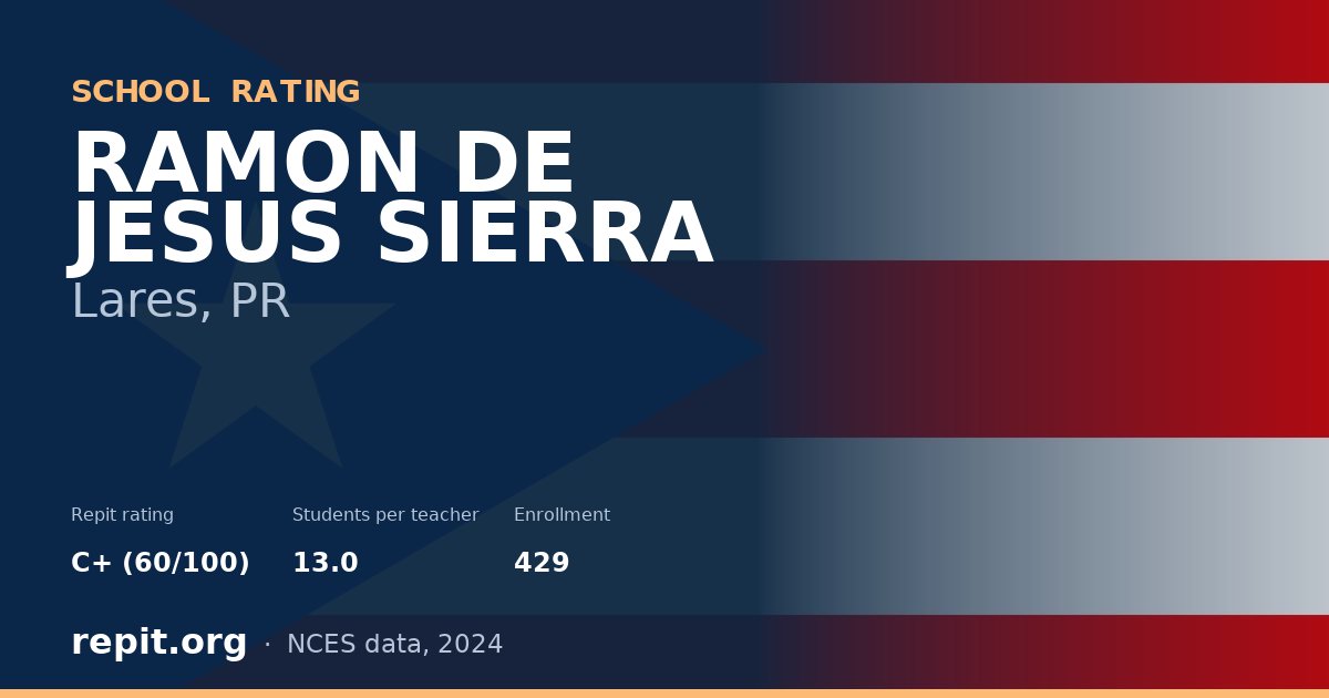 RAMON DE JESUS SIERRA, Lares, PR — Repit school rating C+ (60/100)
