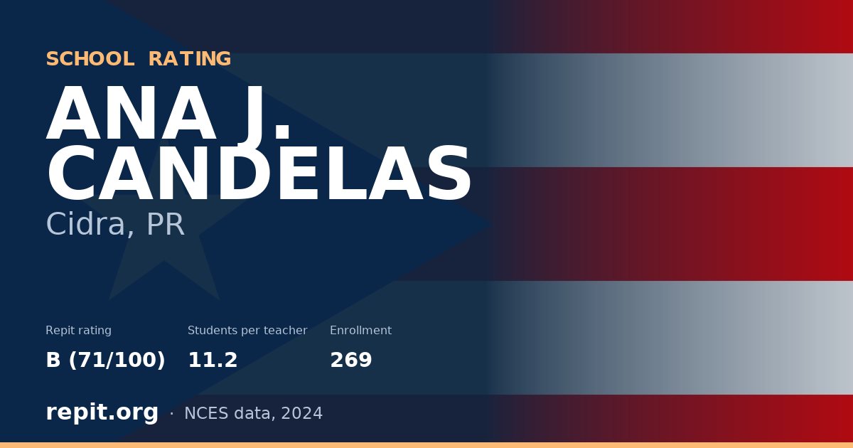 ANA J. CANDELAS, Cidra, PR — Repit school rating B (71/100)