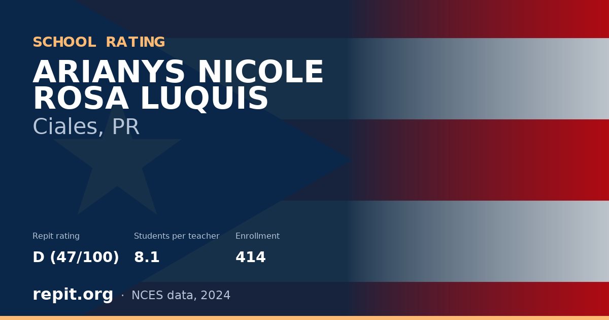 ARIANYS NICOLE ROSA LUQUIS, Ciales, PR — Repit school rating D (47/100)
