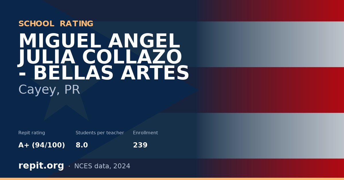 MIGUEL ANGEL JULIA COLLAZO - BELLAS ARTES, Cayey, PR — Repit school rating A+ (94/100)