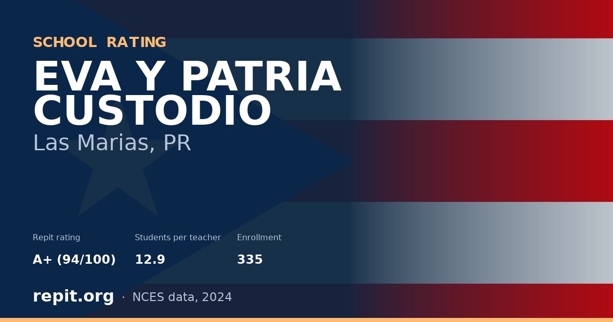 EVA Y PATRIA CUSTODIO, Las Marias, PR — Repit school rating A+ (94/100)