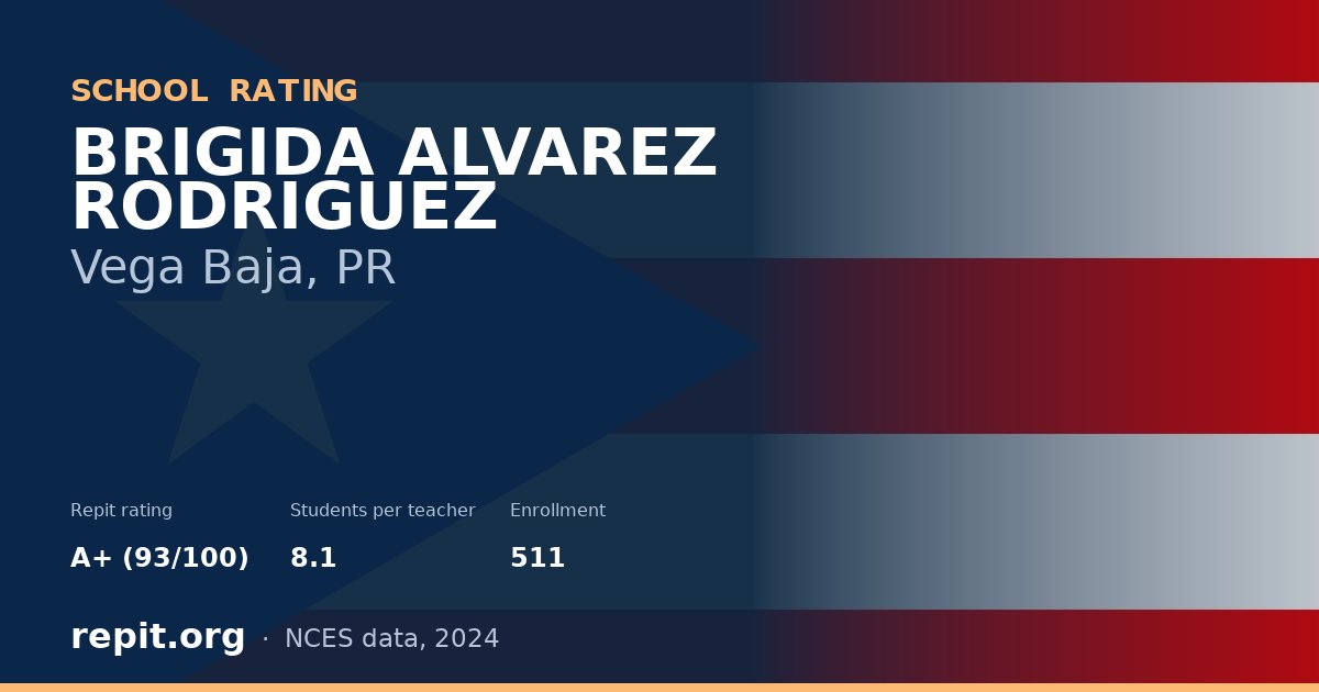 BRIGIDA ALVAREZ RODRIGUEZ, Vega Baja, PR — Repit school rating A+ (93/100)
