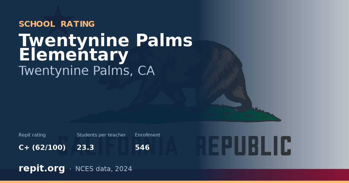 Twentynine Palms Elementary, Twentynine Palms, CA — Repit school rating C+ (62/100)