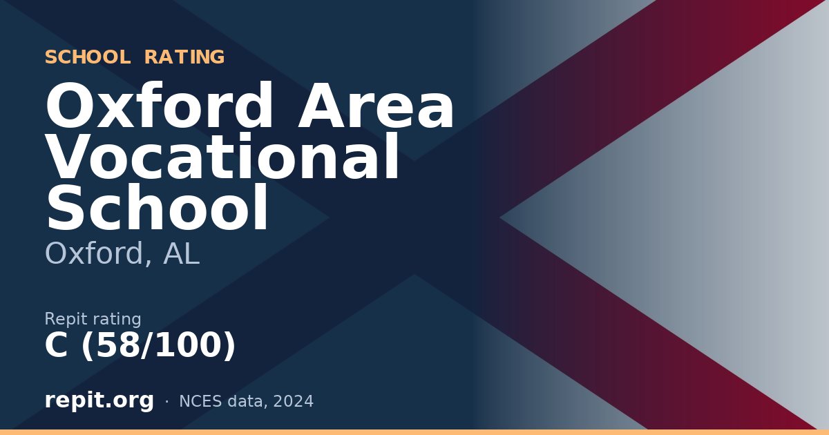 Oxford Area Vocational School, Oxford, AL — Repit school rating C (58/100)
