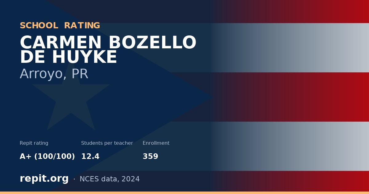 CARMEN BOZELLO DE HUYKE, Arroyo, PR — Repit school rating A+ (100/100)