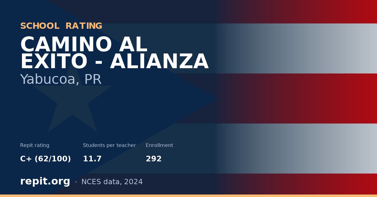 CAMINO AL EXITO - ALIANZA, Yabucoa, PR — Repit school rating C+ (62/100)