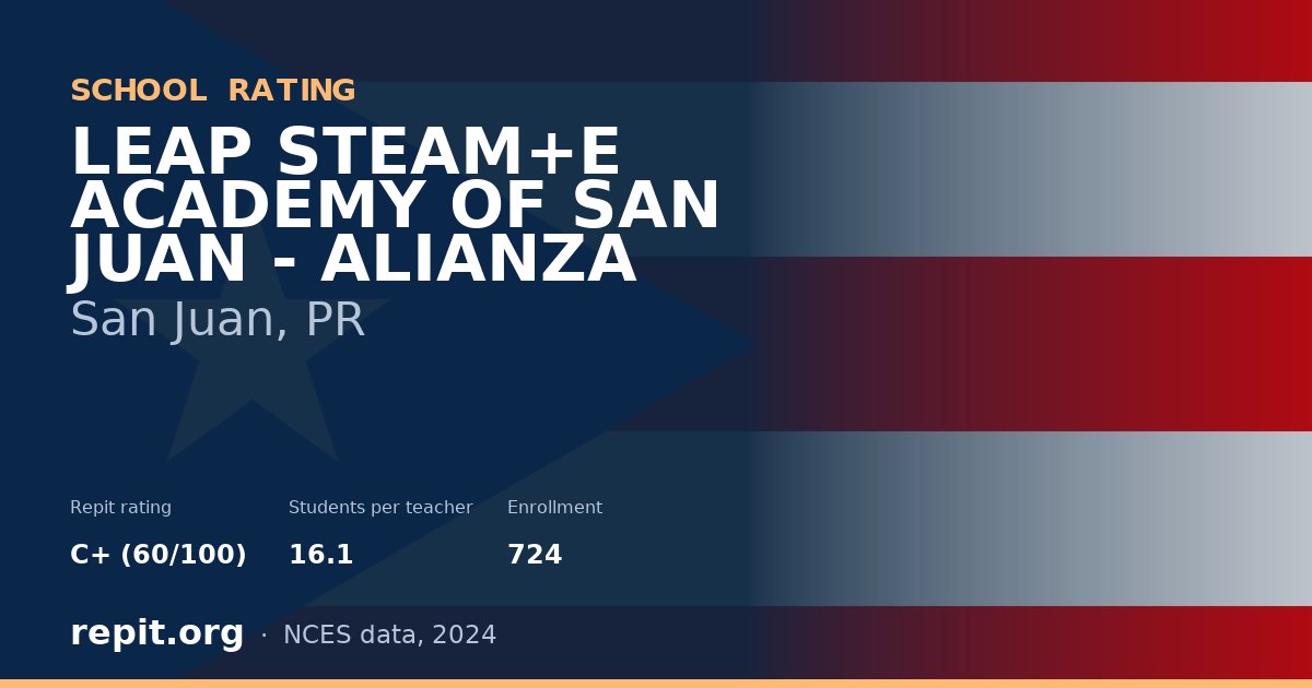 LEAP STEAM+E ACADEMY OF SAN JUAN - ALIANZA, San Juan, PR — Repit school rating C+ (60/100)