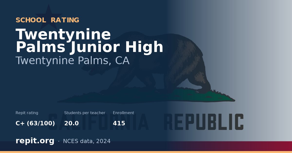 Twentynine Palms Junior High, Twentynine Palms, CA — Repit school rating C+ (63/100)
