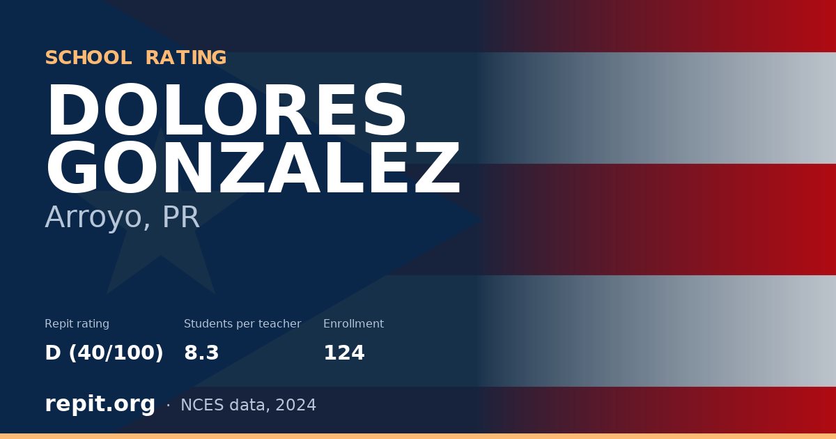 DOLORES GONZALEZ, Arroyo, PR — Repit school rating D (40/100)