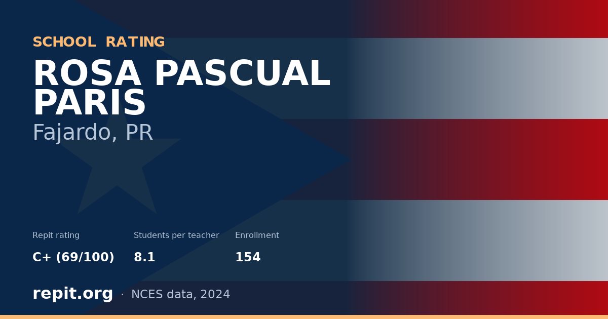 ROSA PASCUAL PARIS, Fajardo, PR — Repit school rating C+ (69/100)