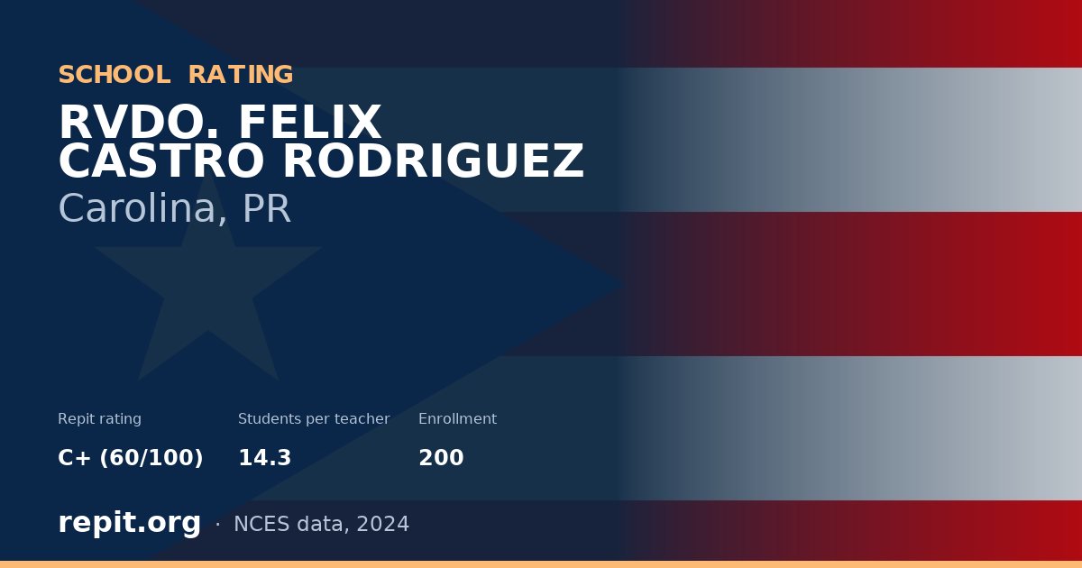 RVDO. FELIX CASTRO RODRIGUEZ, Carolina, PR — Repit school rating C+ (60/100)