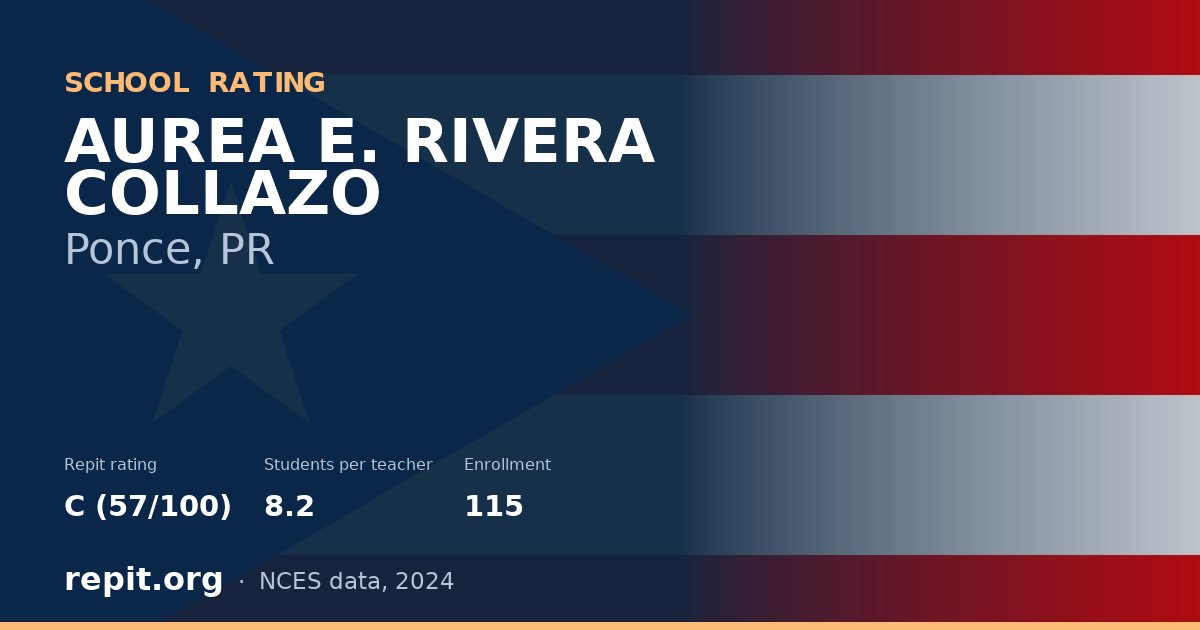 AUREA E. RIVERA COLLAZO, Ponce, PR — Repit school rating C (57/100)