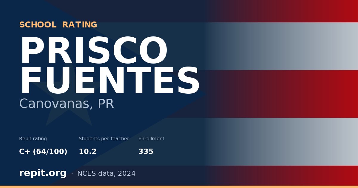 PRISCO FUENTES, Canovanas, PR — Repit school rating C+ (64/100)