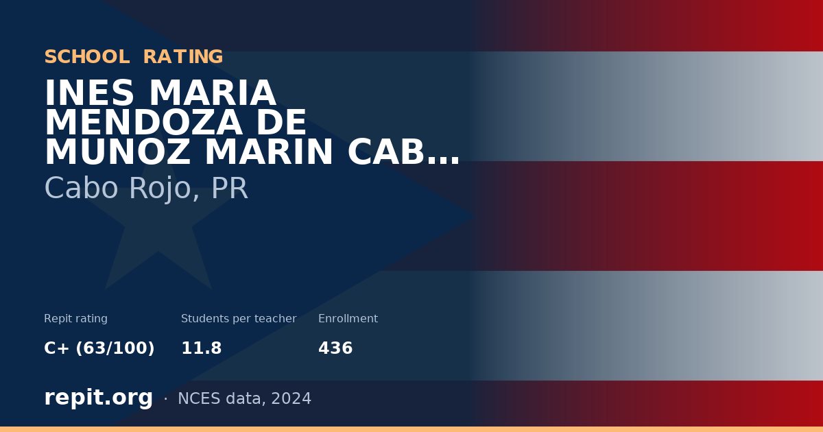 INES MARIA MENDOZA DE MUNOZ MARIN CABO ROJO, Cabo Rojo, PR — Repit school rating C+ (63/100)