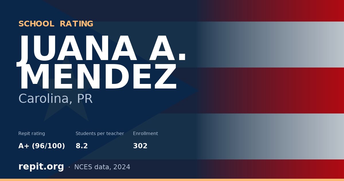JUANA A. MENDEZ, Carolina, PR — Repit school rating A+ (96/100)