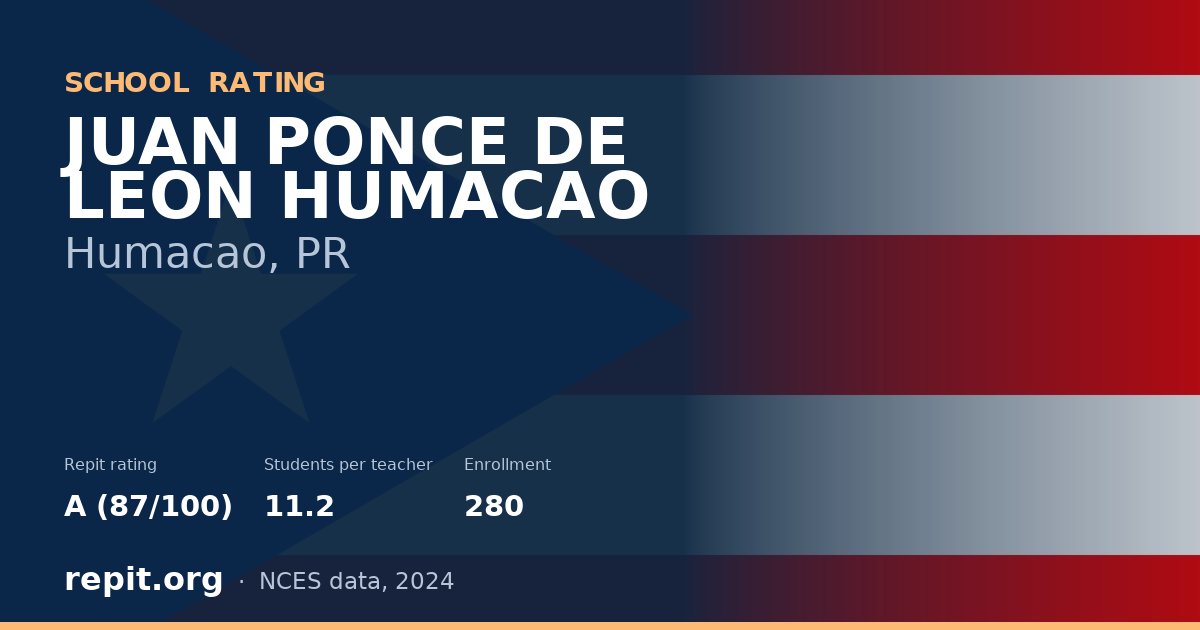 JUAN PONCE DE LEON HUMACAO, Humacao, PR — Repit school rating A (87/100)