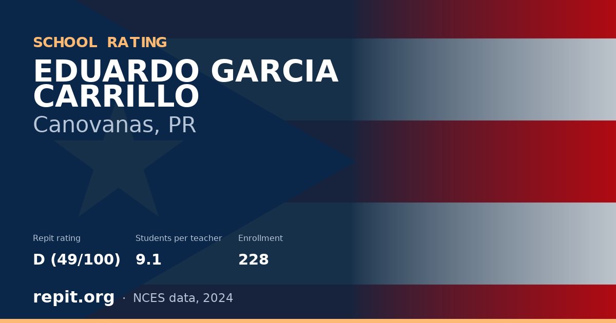 EDUARDO GARCIA CARRILLO, Canovanas, PR — Repit school rating D (49/100)