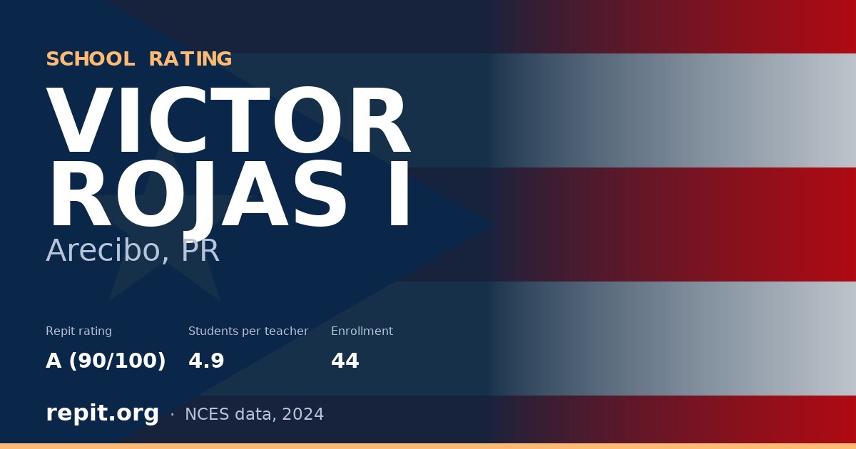 VICTOR ROJAS I, Arecibo, PR — Repit school rating A (90/100)