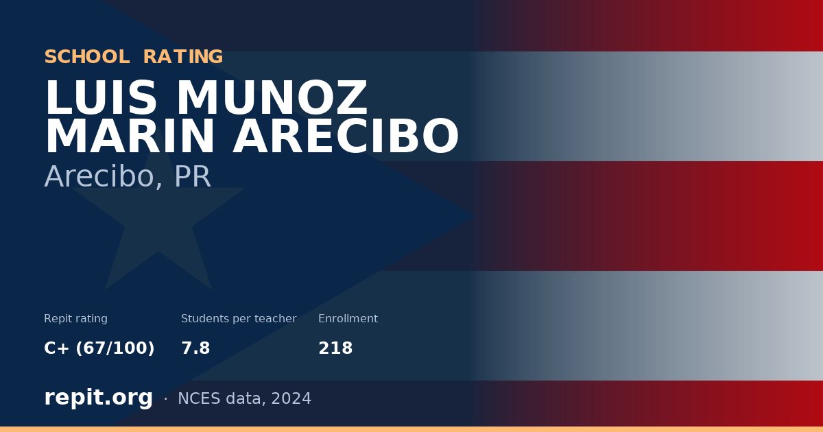 LUIS MUNOZ MARIN ARECIBO, Arecibo, PR — Repit school rating C+ (67/100)