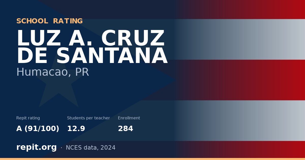LUZ A. CRUZ DE SANTANA, Humacao, PR — Repit school rating A (91/100)