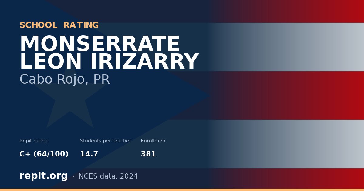 MONSERRATE LEON IRIZARRY, Cabo Rojo, PR — Repit school rating C+ (64/100)