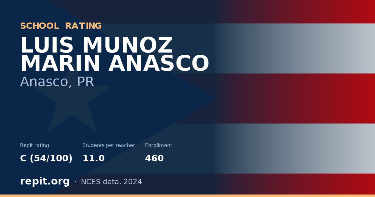 LUIS MUNOZ MARIN ANASCO, Anasco, PR — Repit school rating C (54/100)