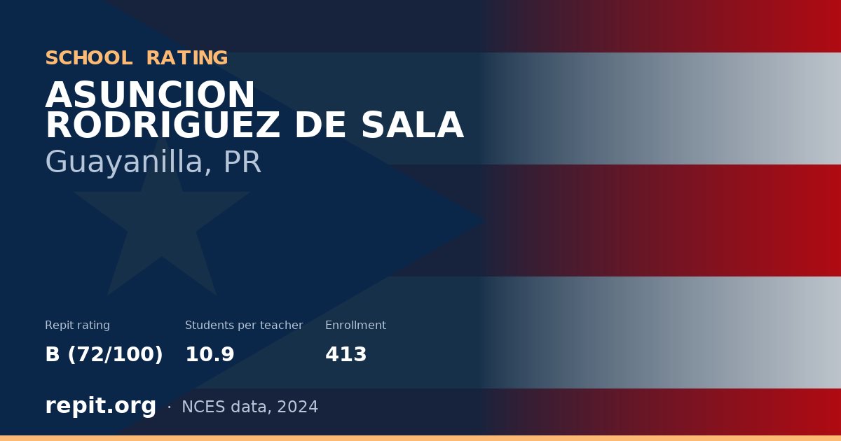 ASUNCION RODRIGUEZ DE SALA, Guayanilla, PR — Repit school rating B (72/100)