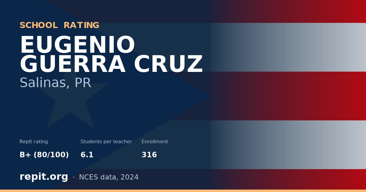 EUGENIO GUERRA CRUZ, Salinas, PR — Repit school rating B+ (80/100)