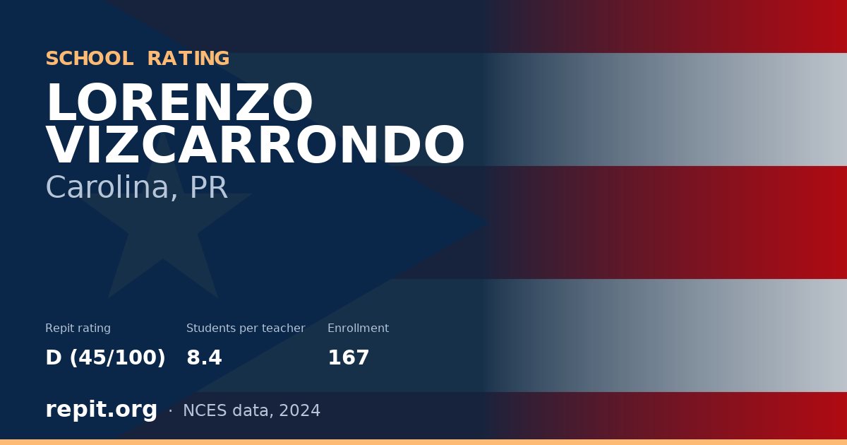 LORENZO VIZCARRONDO, Carolina, PR — Repit school rating D (45/100)