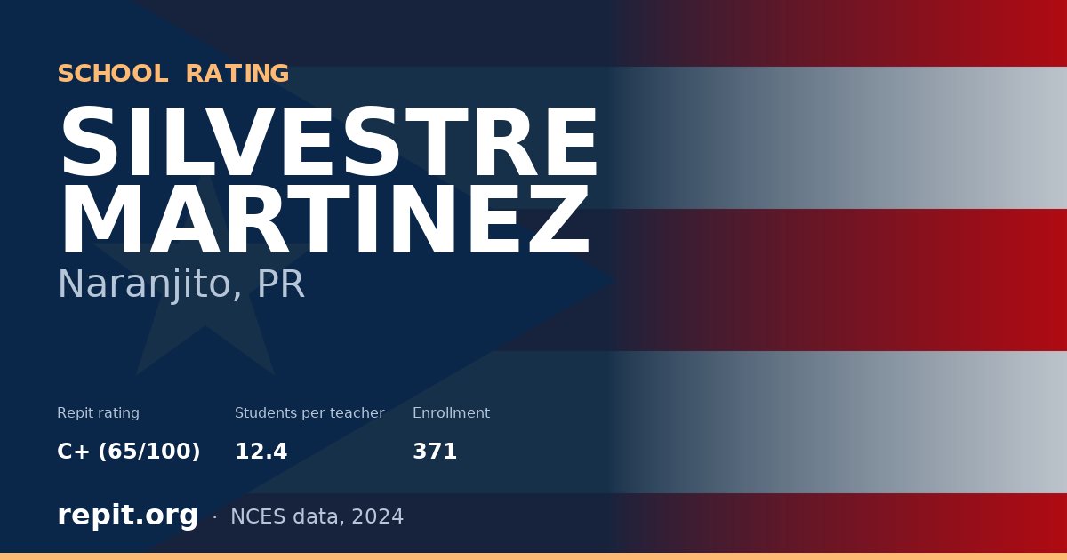 SILVESTRE MARTINEZ, Naranjito, PR — Repit school rating C+ (65/100)