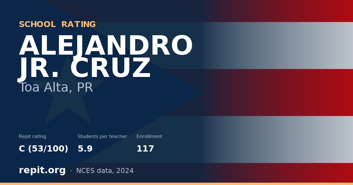 ALEJANDRO JR. CRUZ, Toa Alta, PR — Repit school rating C (53/100)