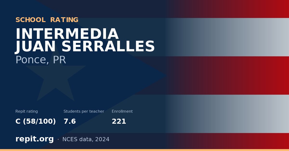 INTERMEDIA JUAN SERRALLES, Ponce, PR — Repit school rating C (58/100)