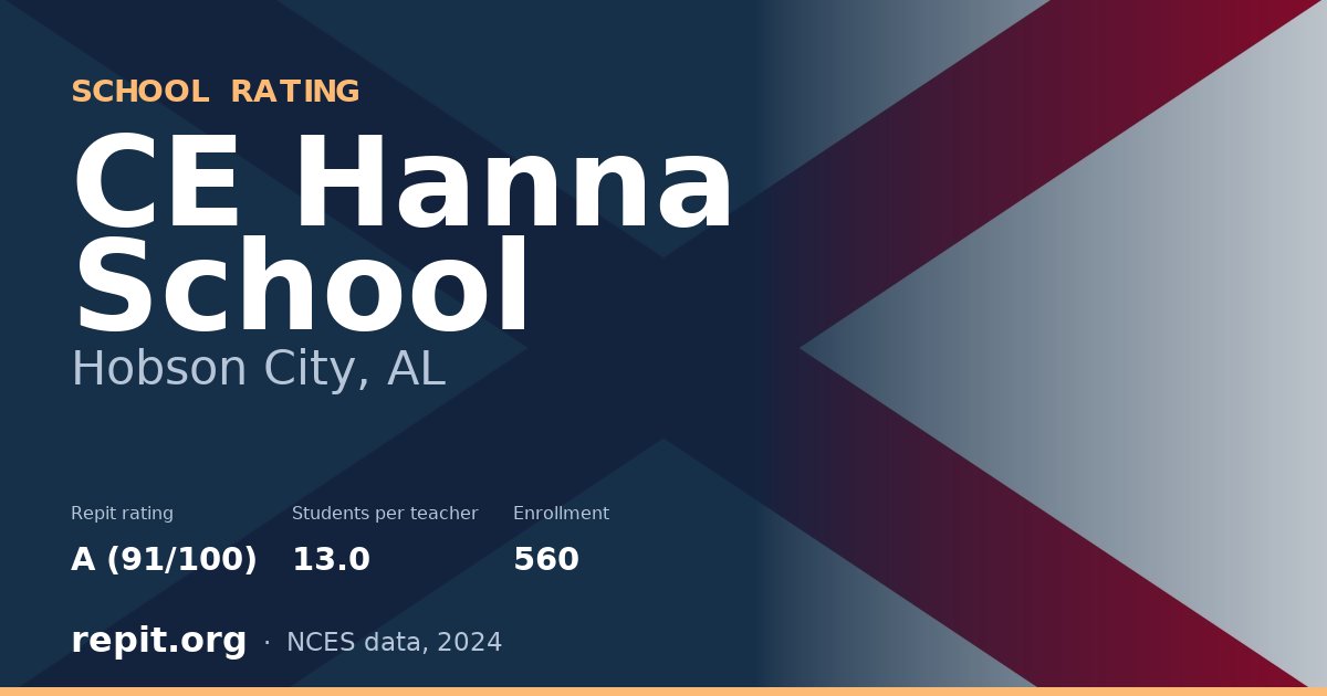 CE Hanna School, Hobson City, AL — Repit school rating A (91/100)